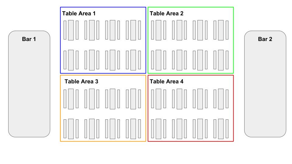 SAP EWM Task interleaving summary 15
